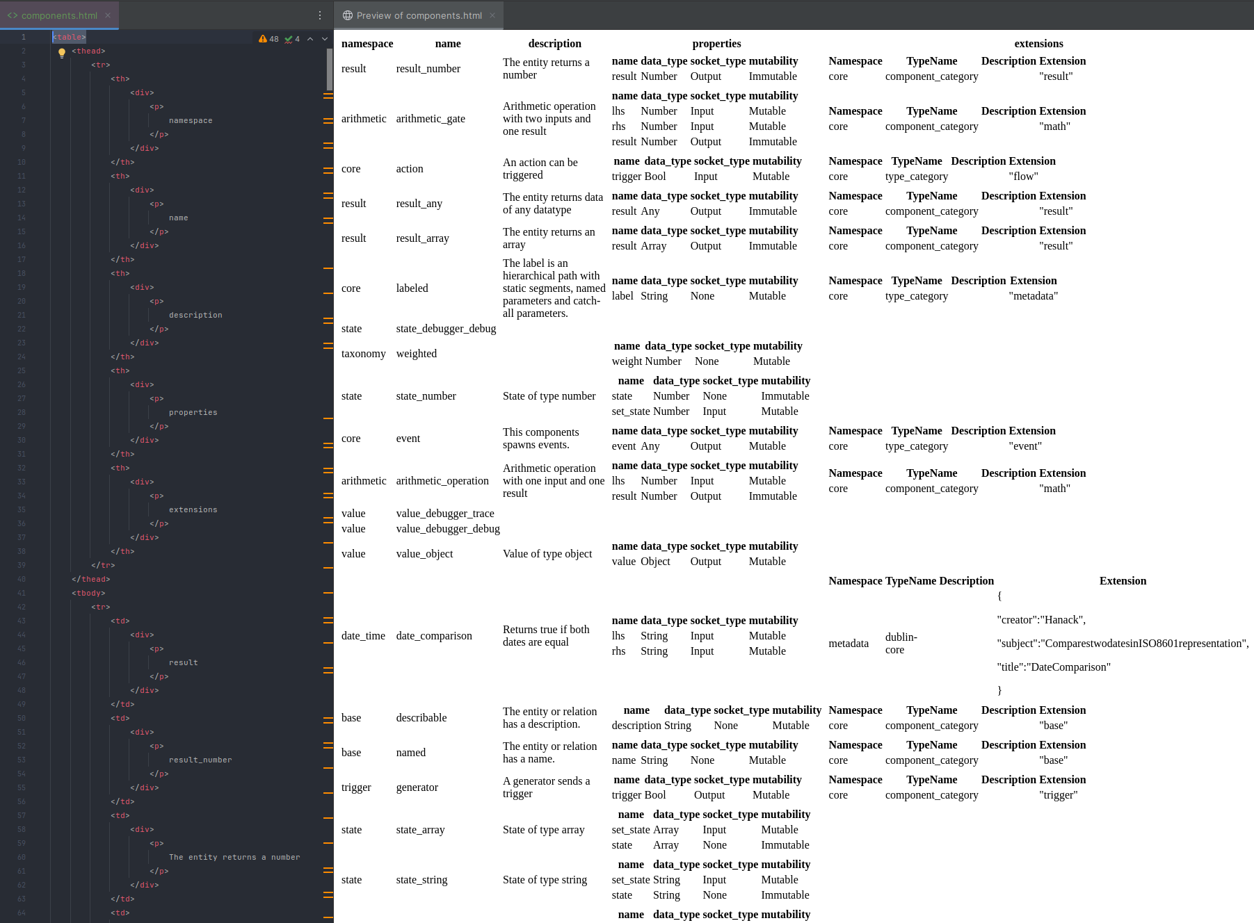 Output Format HTML