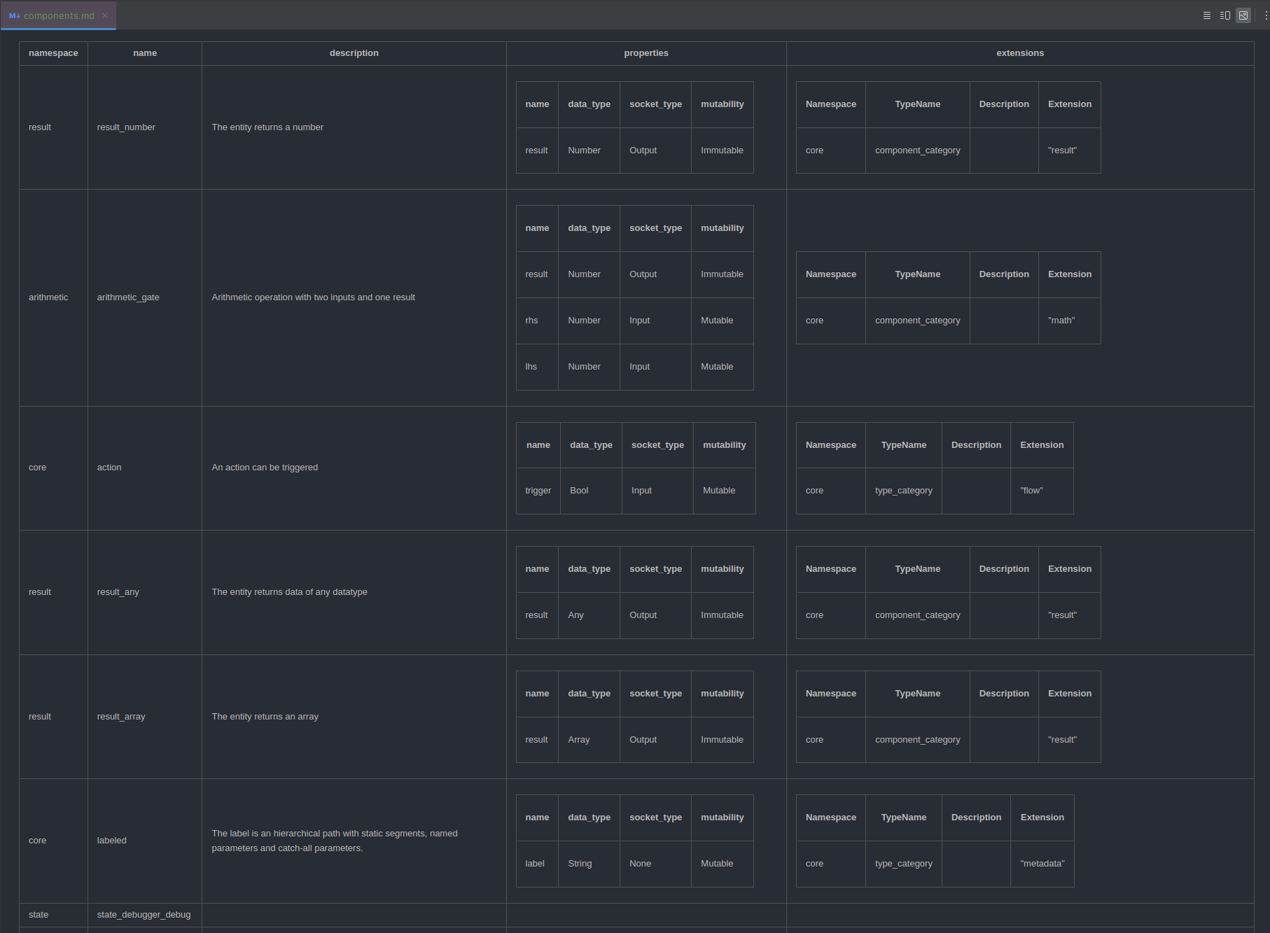 Output Format Markdown